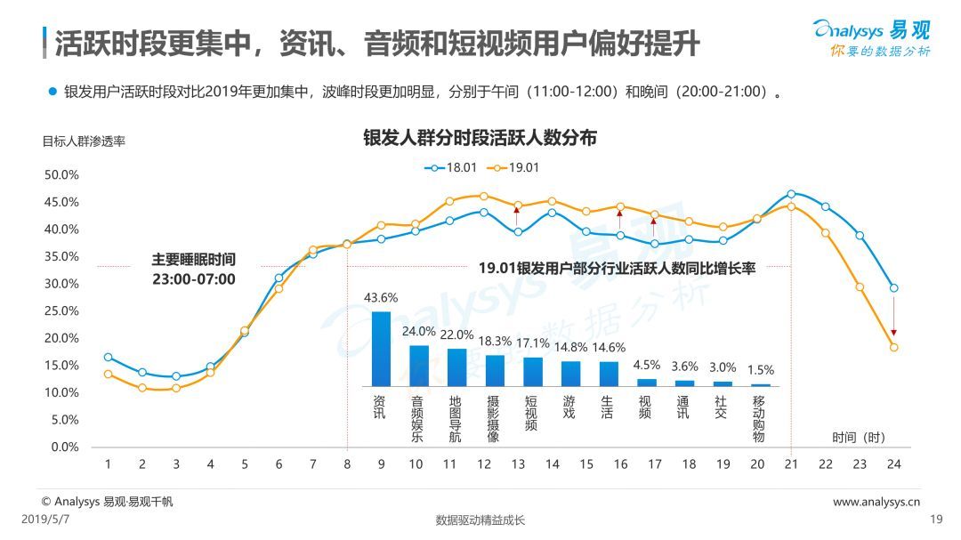 数字科技助力娱乐习惯升级，用户娱乐体验的新变革