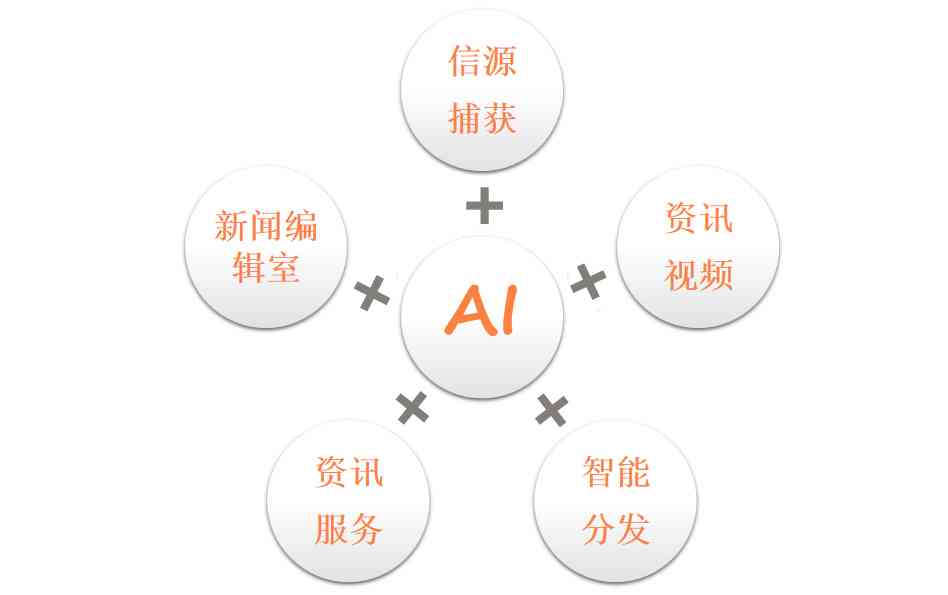 AI生成内容重塑娱乐行业创作方式