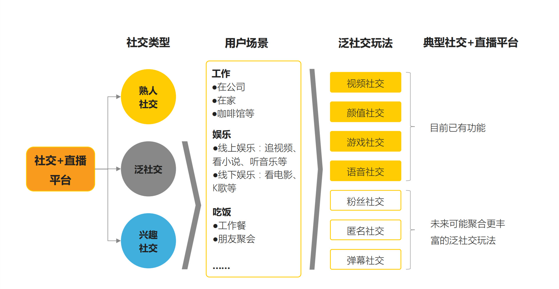 数字化直播平台构建新型社交模式探究