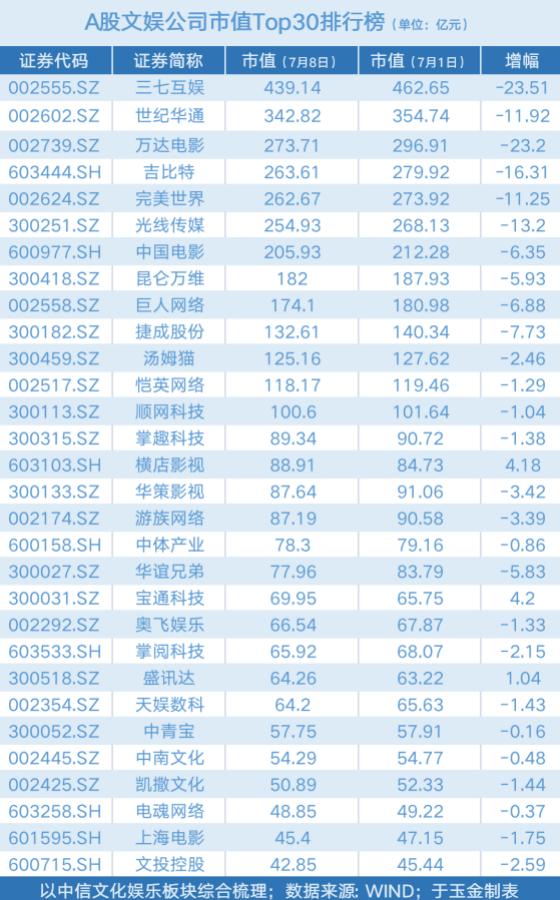 元宇宙娱乐场景科技实现路径深度探讨