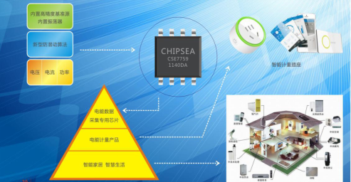 智能设备推动家庭娱乐数字化转型浪潮