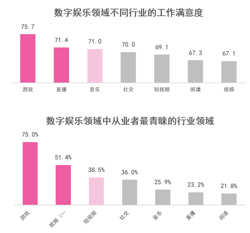 数字娱乐行业深挖用户潜在需求之道