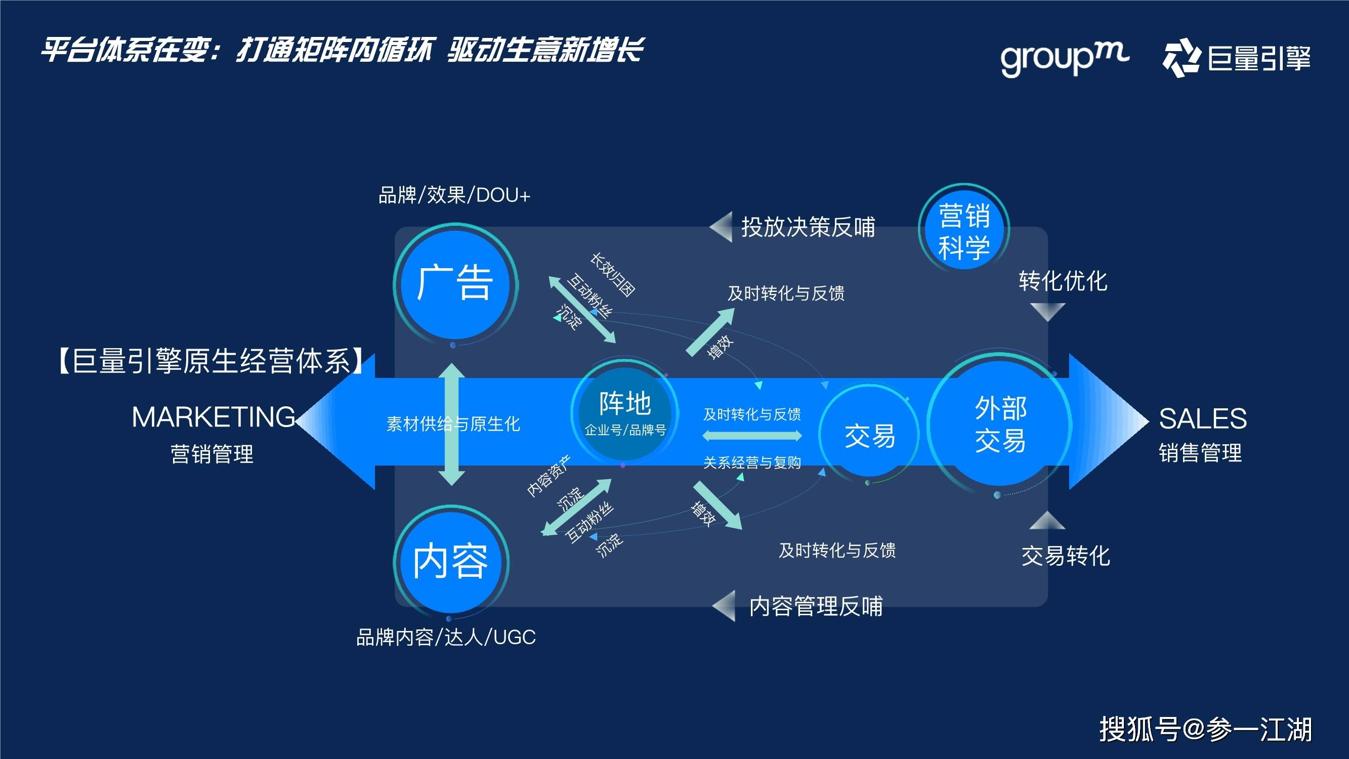 数字科技驱动娱乐生态系统构建与优化