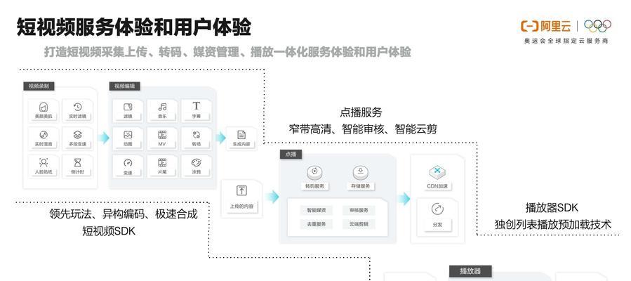 数字化技术优化用户观看体验模式之道