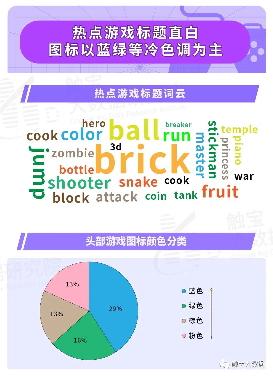 数字化互动娱乐，如何吸引年轻用户群体？