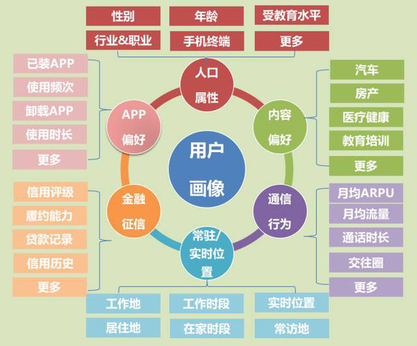 数据分析助力精准娱乐内容营销策略