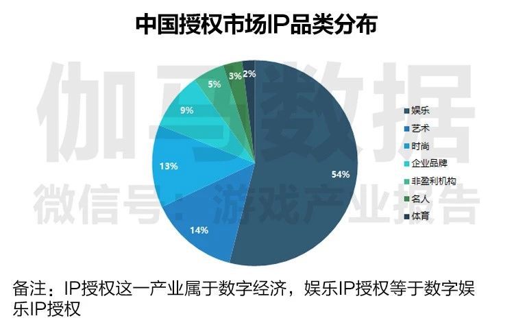 数字化娱乐，拉近品牌与用户距离的关键之道