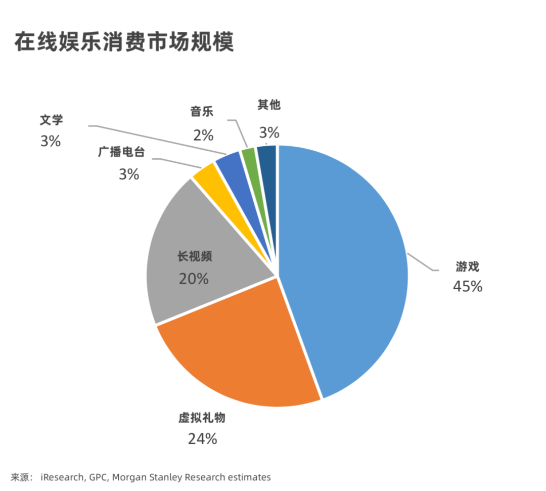 数据驱动的娱乐消费需求深度挖掘与应用探索