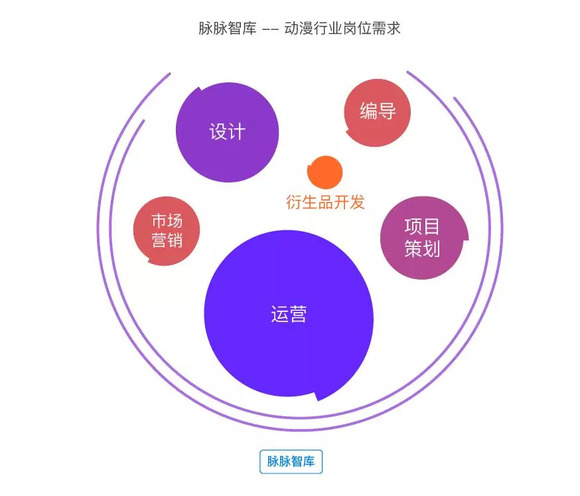 数据洞察，娱乐行业数字化发展的关键驱动力