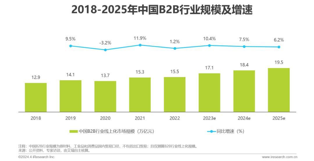 数字化浪潮下的娱乐行业人才需求转型升级