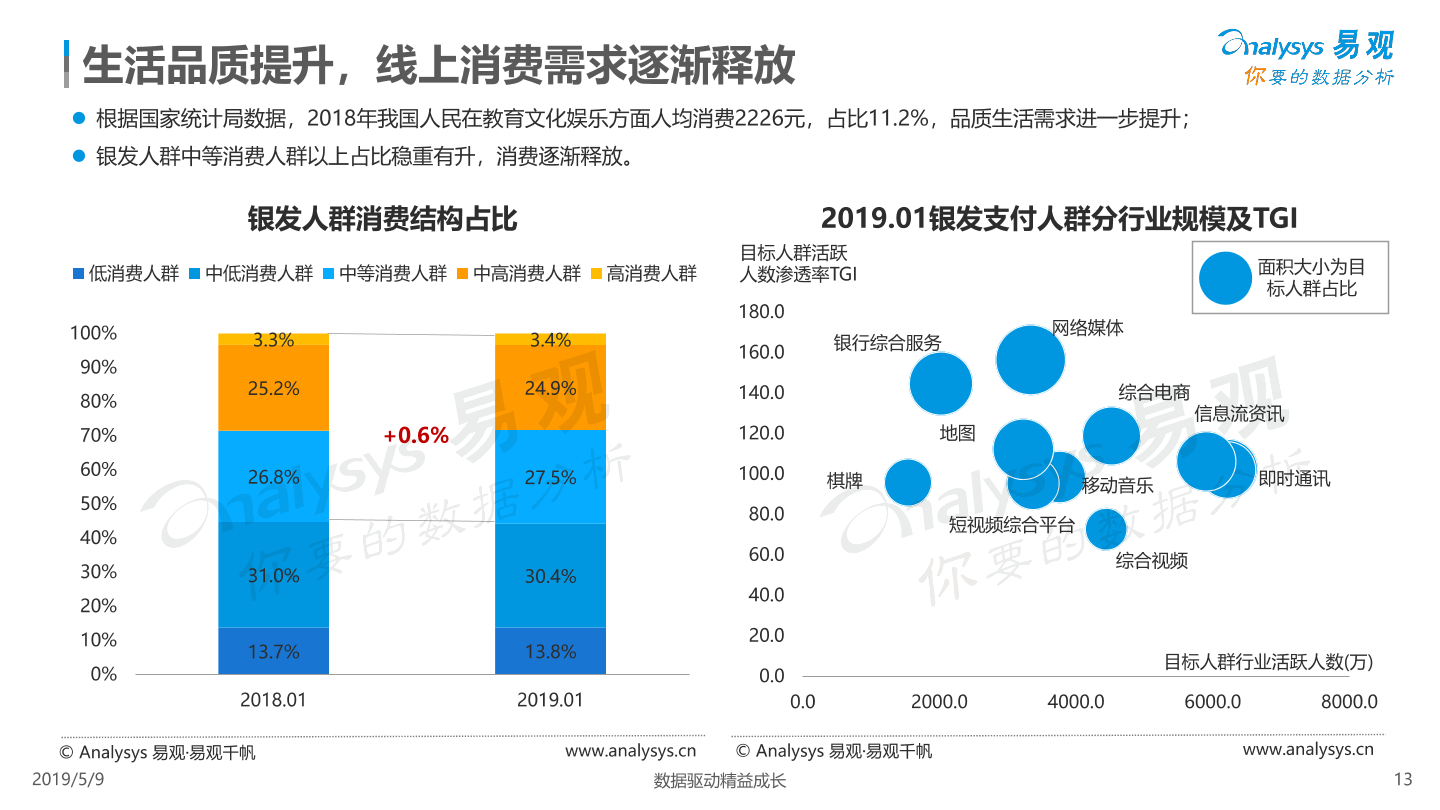 数字化娱乐体验，如何触动用户情感需求？