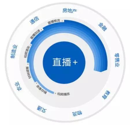 数字化驱动娱乐行业全新商业模式诞生