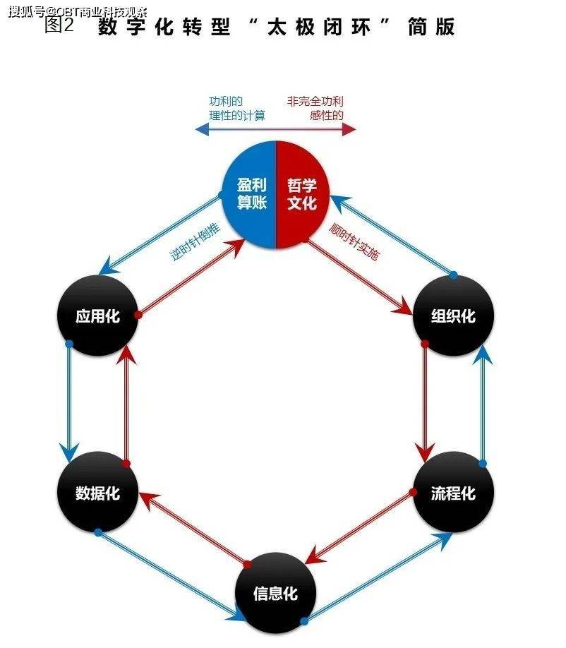 传统文化融合科技，商业模式转型之道