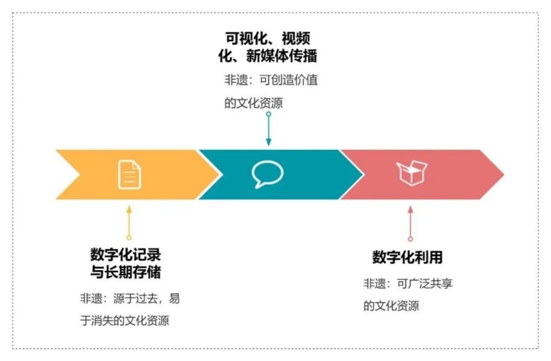 数据技术揭示传统文化历史演变轨迹的深层奥秘