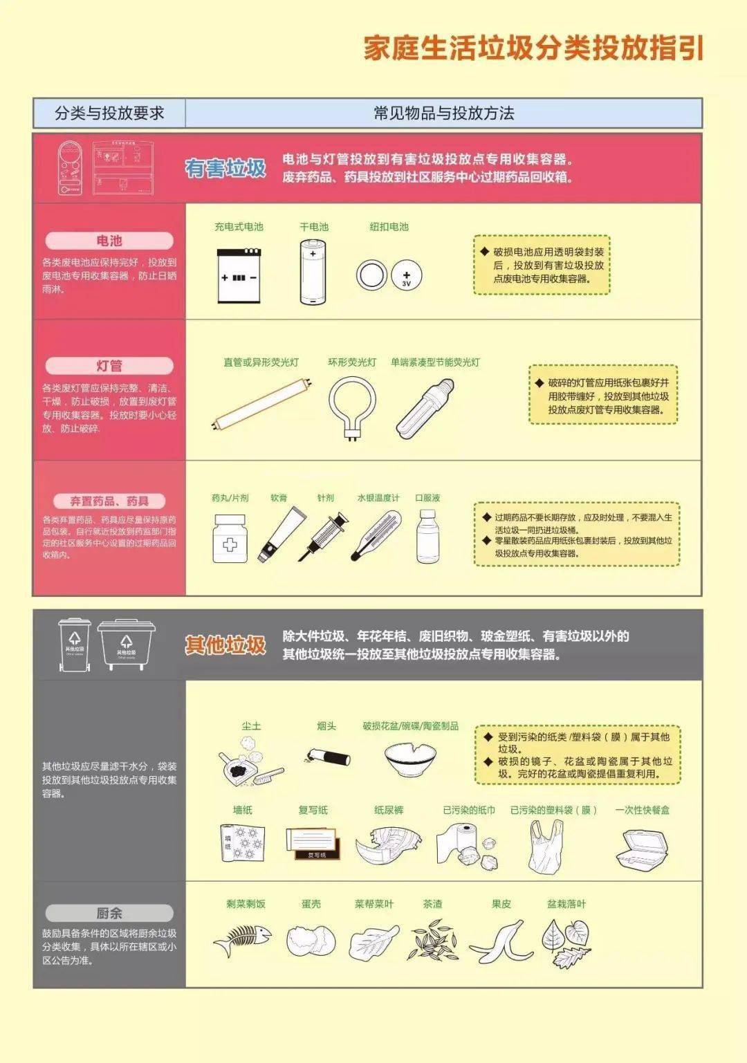 家庭垃圾分类，环保实际操作指南