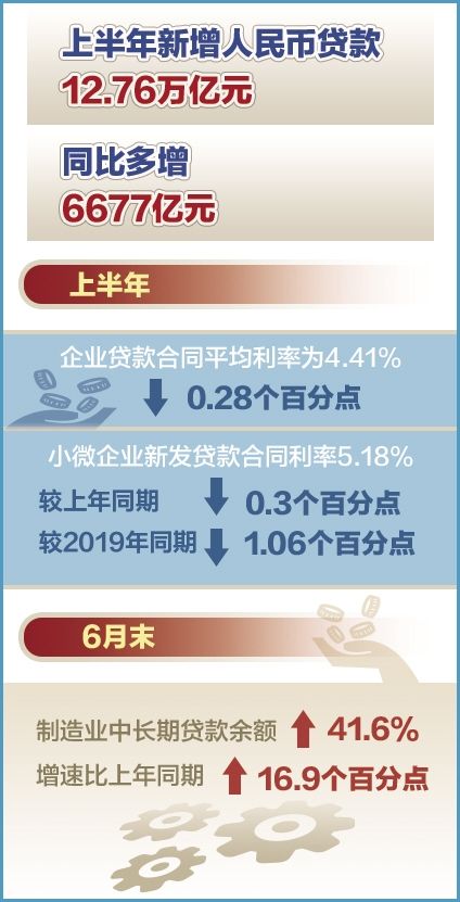 新发放贷款超万亿，金融市场繁荣与挑战并存