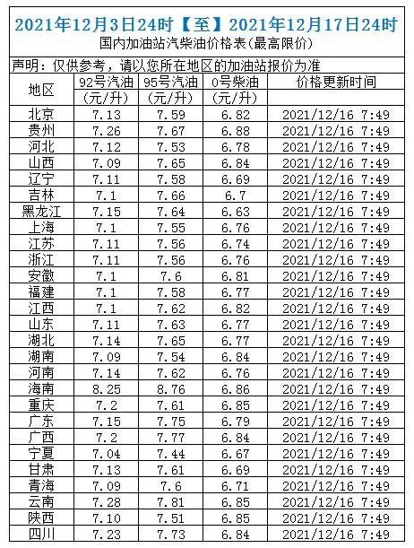 油价调整在即，行业影响与未来展望分析（12月18日版）