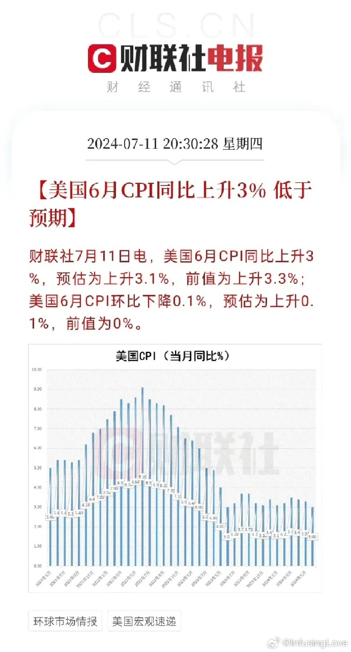 美国CPI数据揭示通胀现状与未来趋势