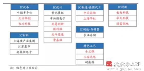 跨界投资新机遇，多家A股公司进军半导体领域，产业融合趋势加速