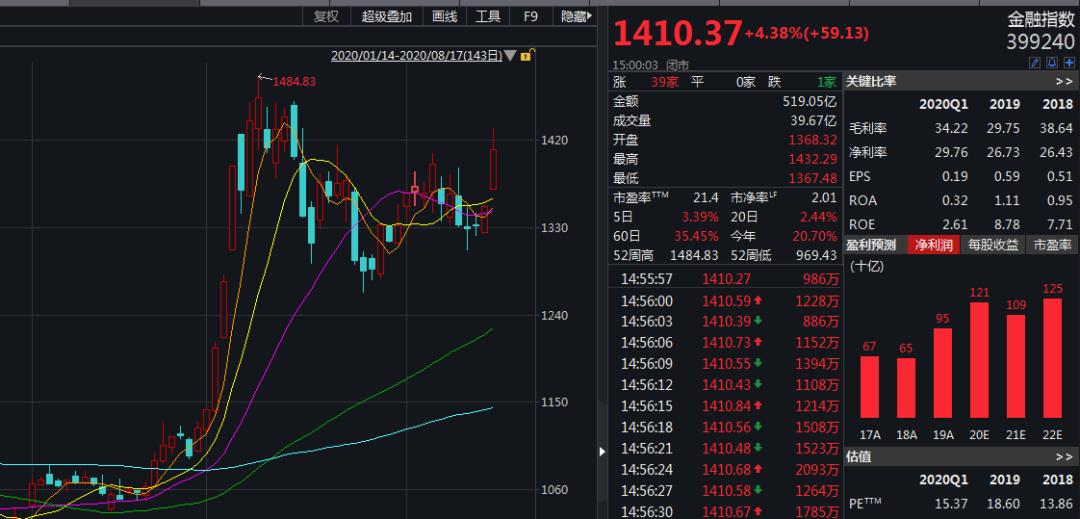 国联证券封涨停新，市场走势深度分析与展望