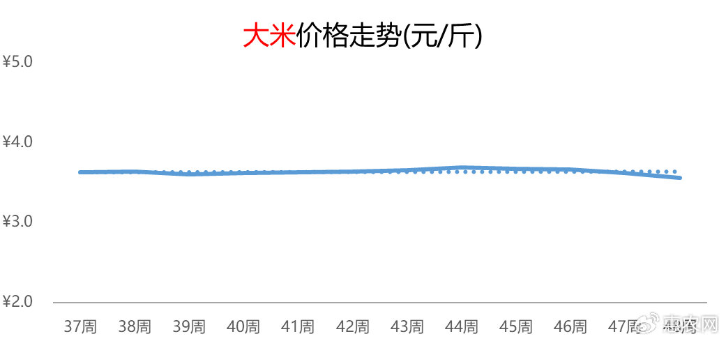 国际米价大幅下跌，影响及未来展望