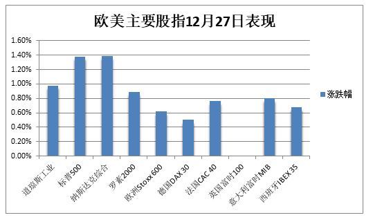 WTI原油期货市场强势上扬，收盘涨幅达2.48%——市场分析、展望及未来趋势探讨