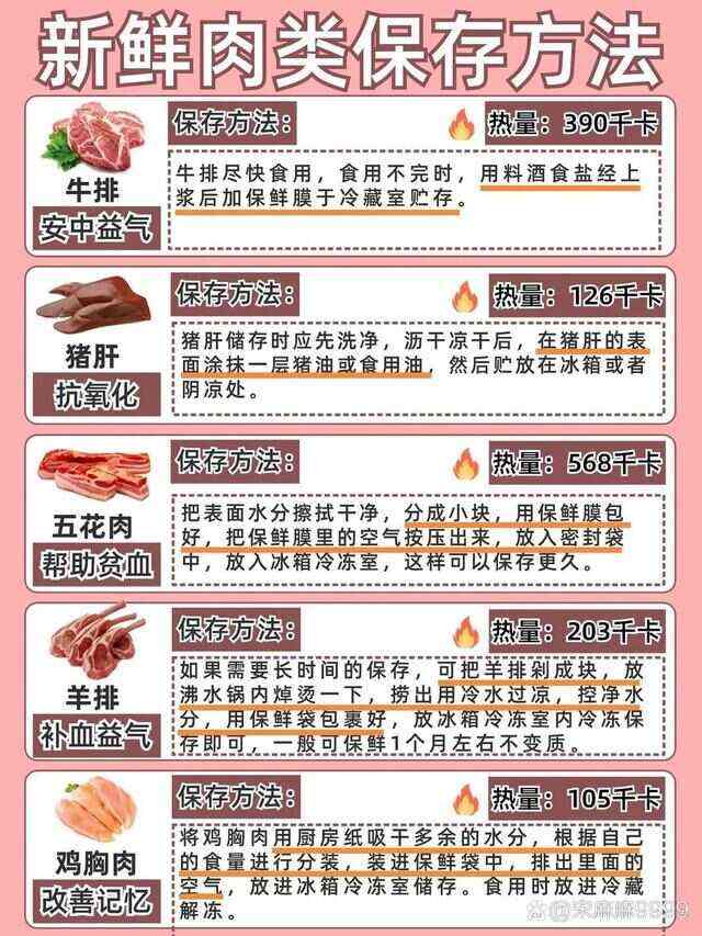 家庭肉类储存分割技巧全解析