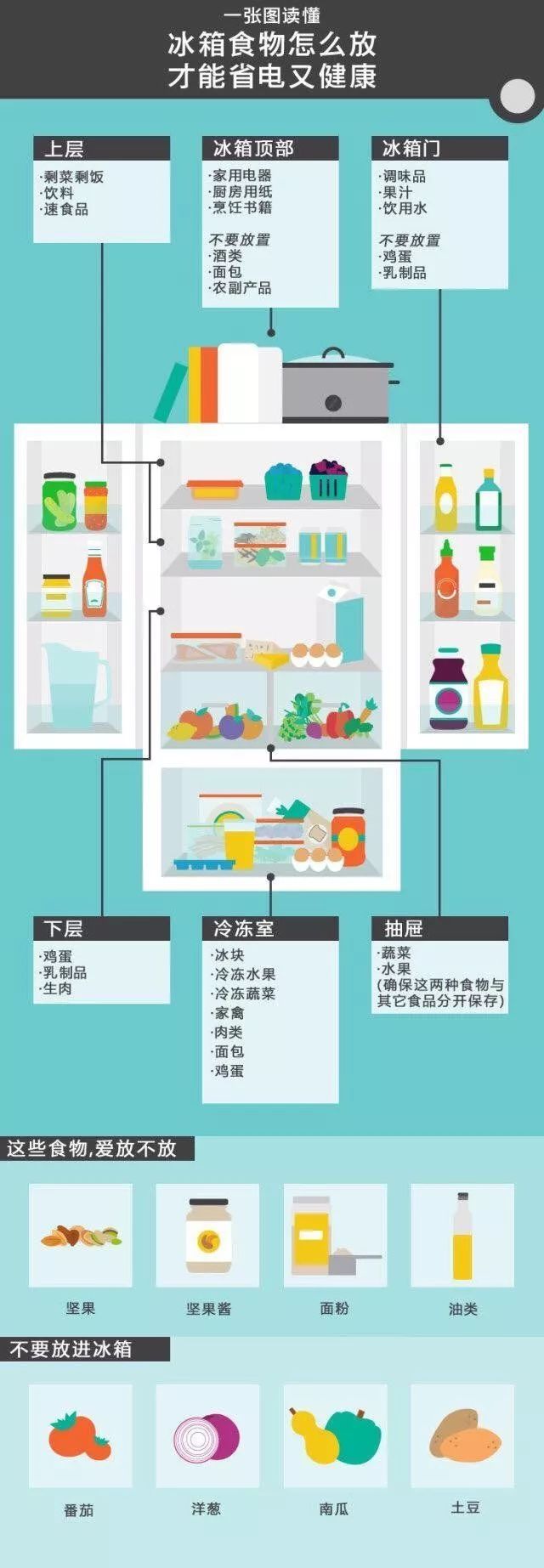 冰箱食品交叉污染的预防策略，保障食品安全的智慧指南