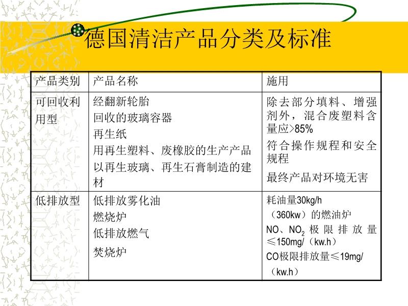 环保型清洁产品的选择指南