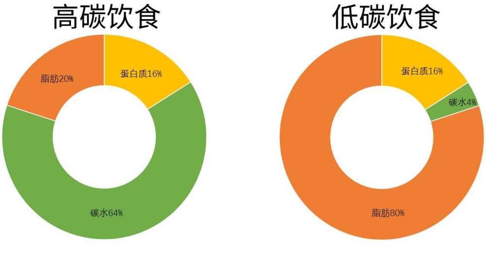 饮食调整，降低碳排放的有效方法