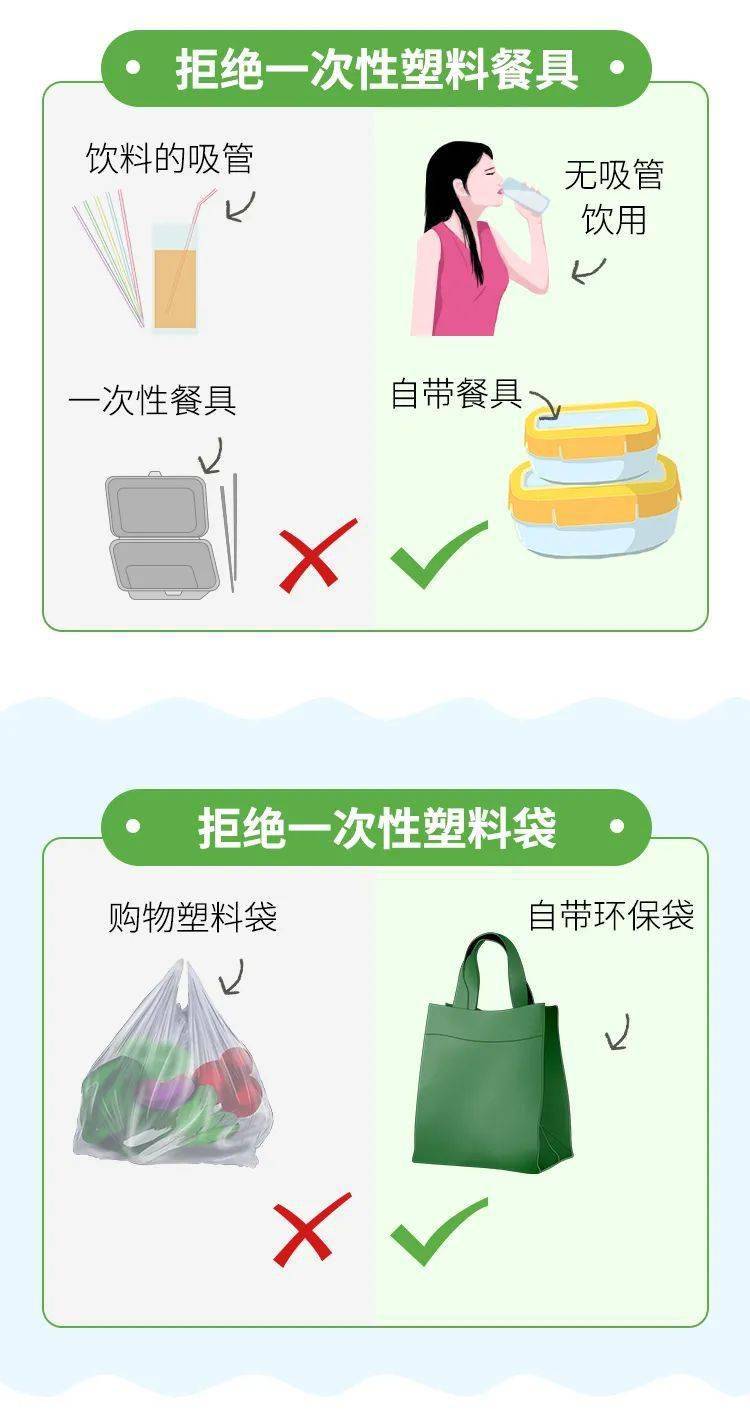 环保袋助力减少塑料袋使用，迈向绿色生活的重要一步