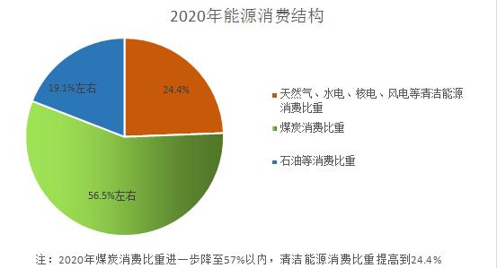 家庭能源消耗的主要来源及节能技巧探讨