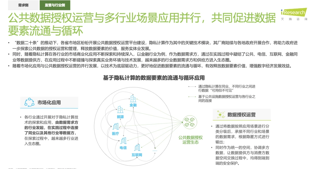 共享经济中的数据隐私挑战