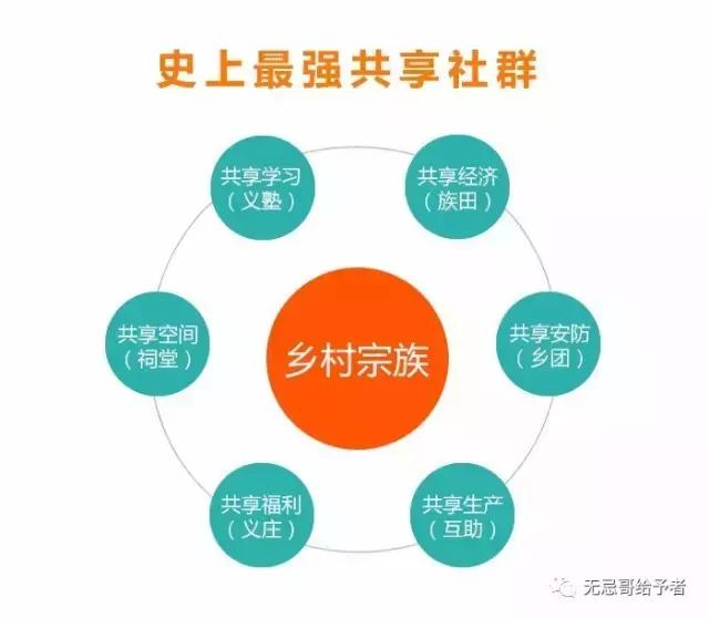 共享经济对社区经济的影响深度解析