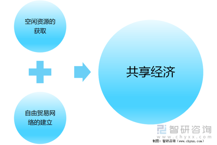 共享经济市场潜力与发展瓶颈探析