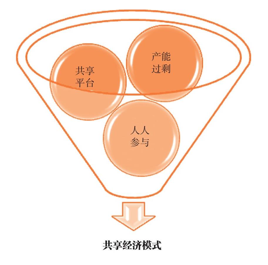 共享经济模式成本控制策略解析