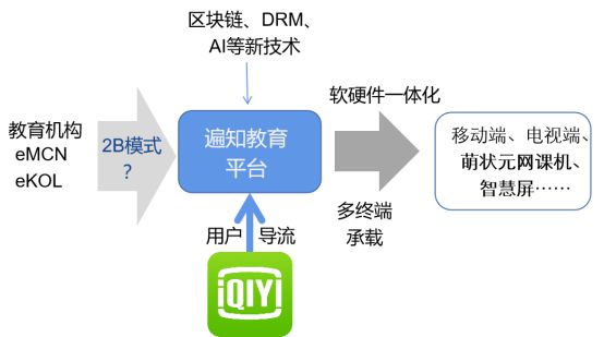 共享经济与新兴支付方式的协同共进之道