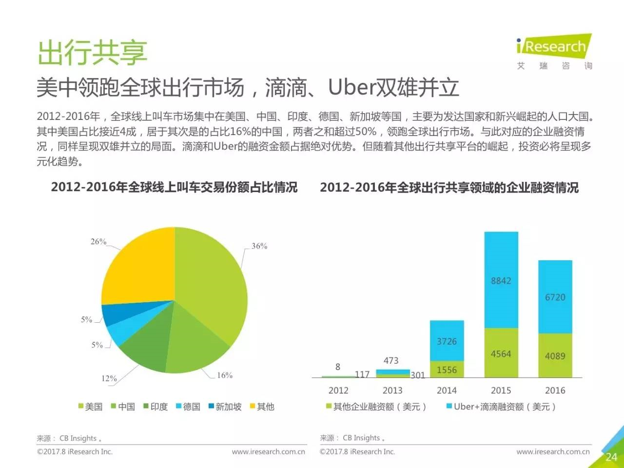 共享经济平台用户获取策略深度解析