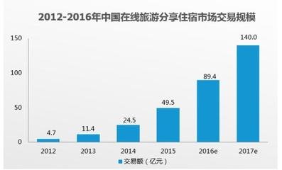 共享经济，解决闲置资源问题的关键之道