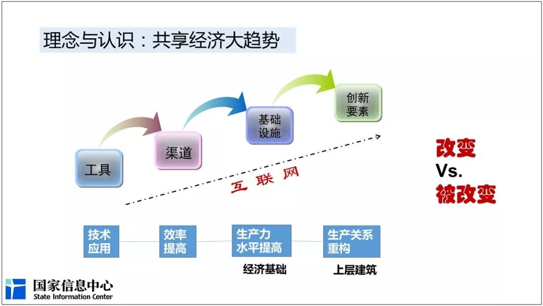 共享经济对物流与配送行业的深刻变革