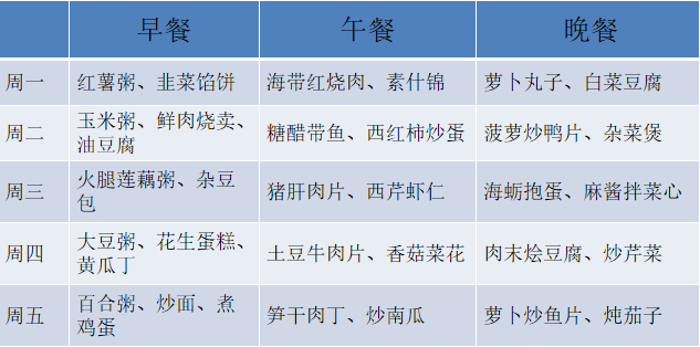 养生食谱助力调节甲状腺功能平衡