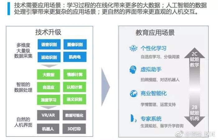 全球视野，促进学生全面发展的关键驱动力