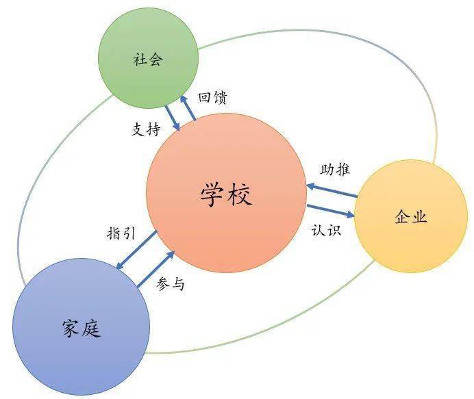 跨文化教学，如何提升学生的社会适应性技能