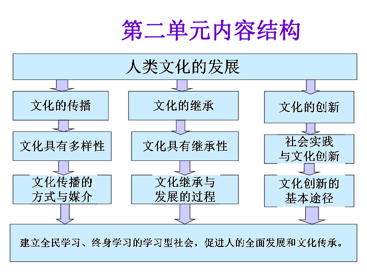 全球教育合作，促进文化多样性的关键路径