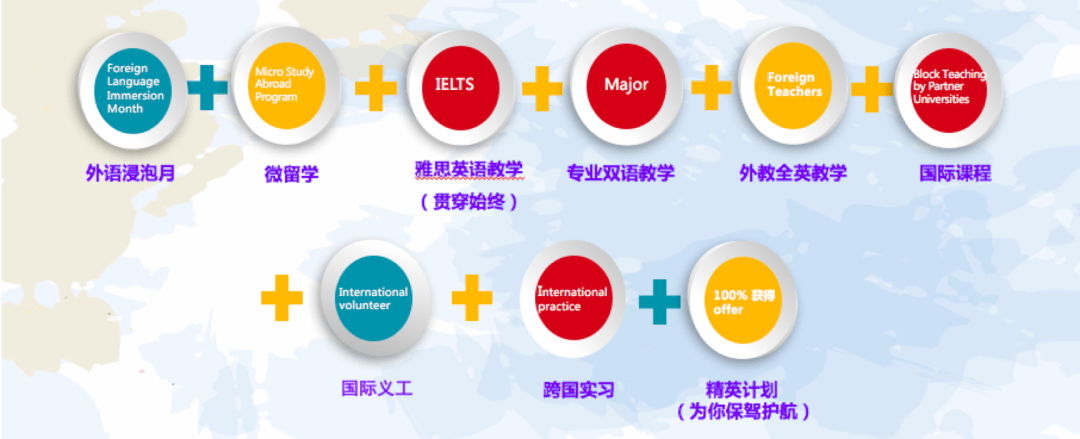 全球化教育，培育学生跨文化认同感之道