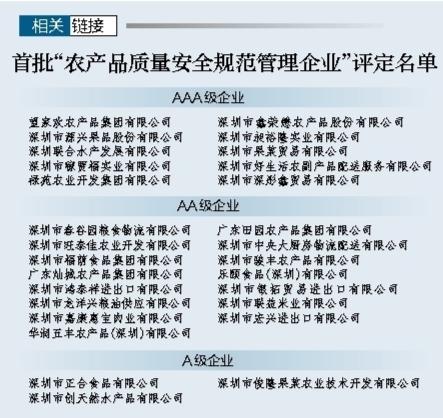 国家发布食品安全白皮书，严控质量以保障民众健康权益