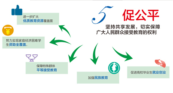 教育公平，推动不同社会群体共同繁荣的基石