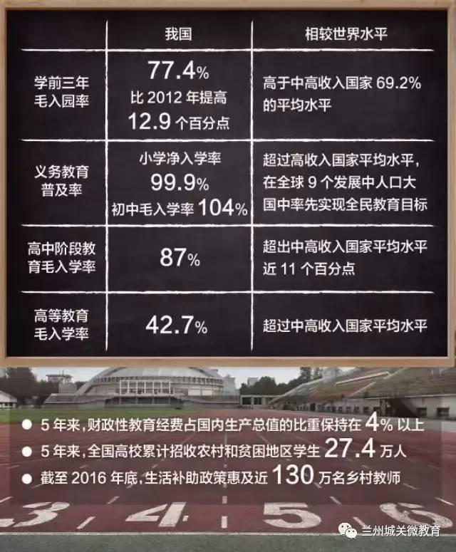 教育公平，助力贫困地区驶入发展快车道