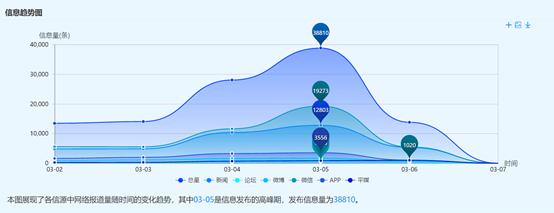 教育公平，实现知识、技能和机会的共享赋能未来