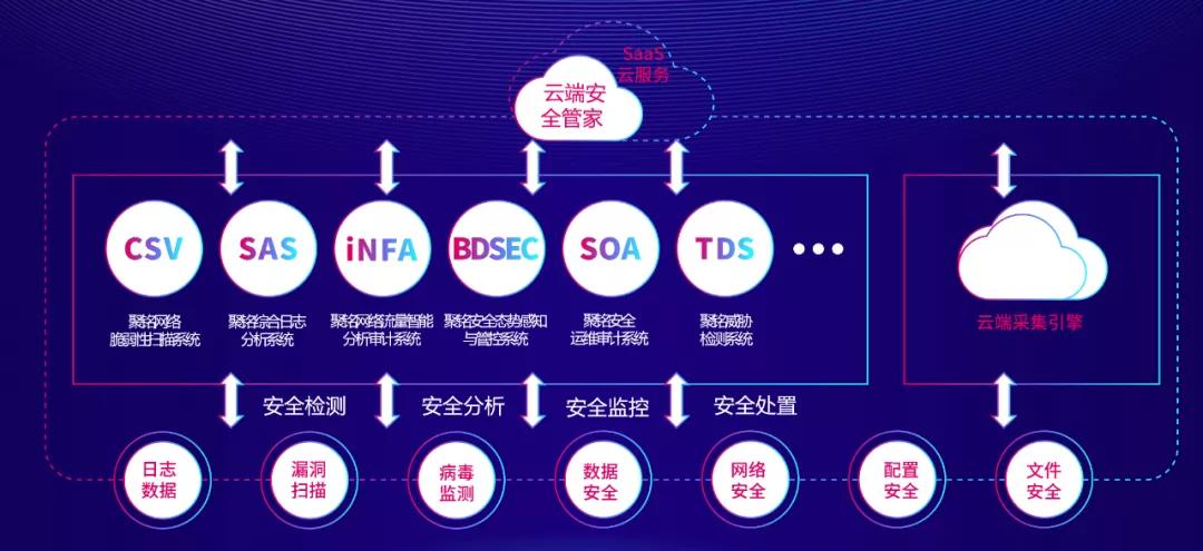 繁若似落 第8页